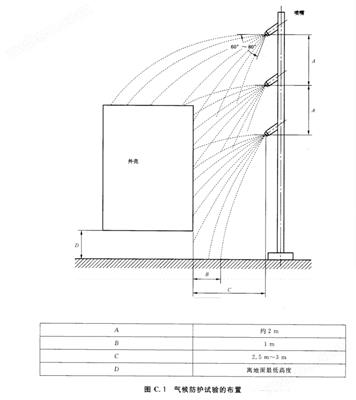 GB/T11022高壓開關(guān)設備和控制設備淋雨試驗裝置
